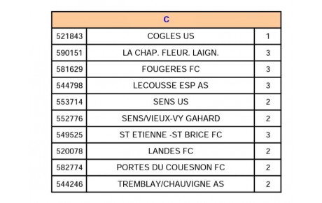 Groupe Senior B