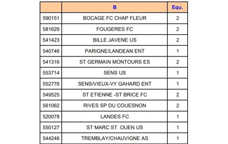 PROJET D2